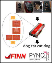 ResNet50 image classification with FINN