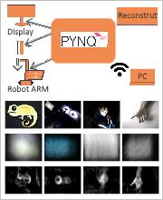 CC-Cam a PYNQ diffuser camera