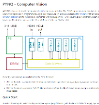 PYNQ computer vision - Build a vision processing pipeline from xfOpenCV