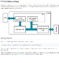 PYNQ networking - Overlay with network analysis capability