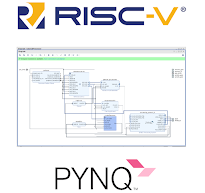 RISC-V on PYNQ