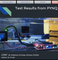 PYNQ S-Curve motion controller