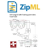 ZipML-PYNQ - Hardware accelerated compression