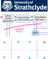 PYNQ RFSoC QPSK demo on ZCU111