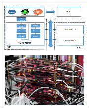 SNN simulator on PYNQ cluster